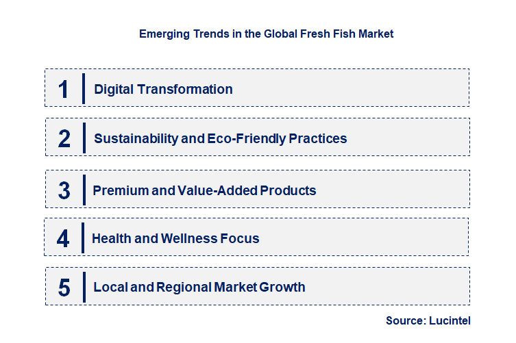 Emerging Trends in the Fresh Fish Market Emerging Trends in the Fresh Fish Market